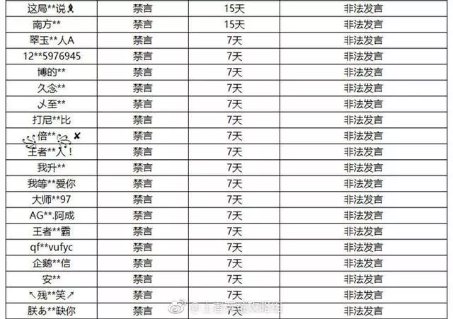 王者榮耀:天美新的懲罰機制來了!玩家們注意了,頭像不合適快換
