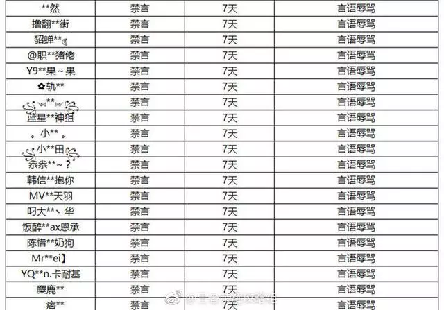 王者榮耀:天美新的懲罰機制來了!玩家們注意了,頭像不合適快換