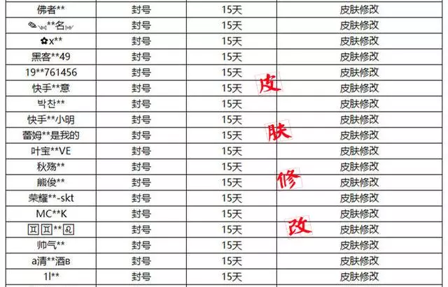 王者榮耀:天美新的懲罰機制來了!玩家們注意了,頭像不合適快換