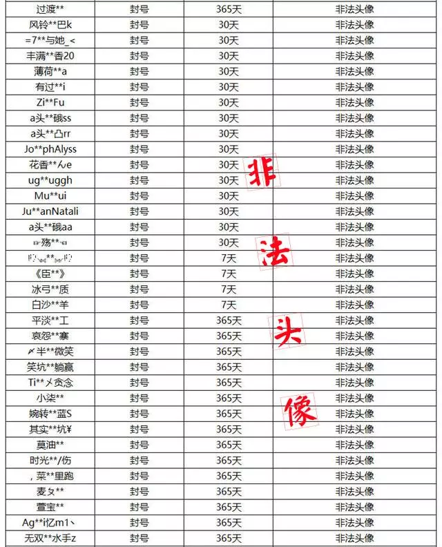 王者榮耀:天美新的懲罰機制來了!玩家們注意了,頭像不合適快換