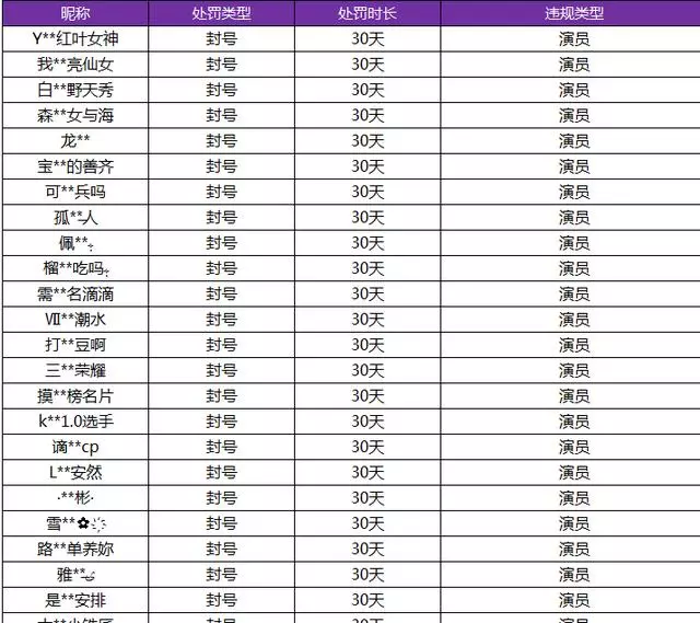 王者榮耀;原來這就是天美的規則,我說怎麼別人只扣分我卻封1年
