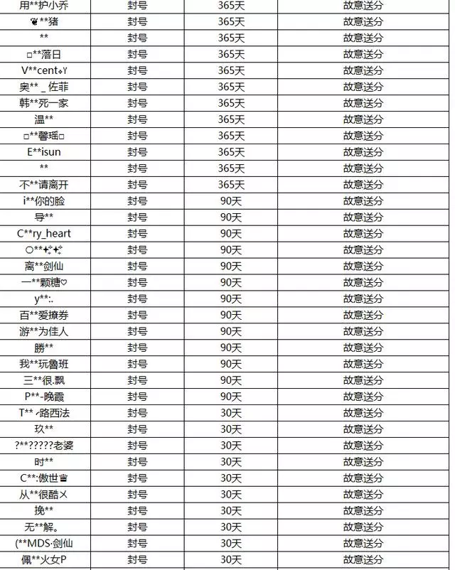 王者榮耀;原來這就是天美的規則,我說怎麼別人只扣分我卻封1年