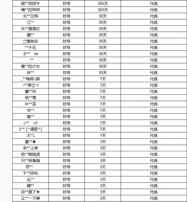 王者榮耀;原來這就是天美的規則,我說怎麼別人只扣分我卻封1年