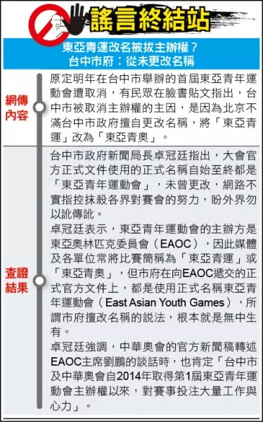 東亞青運被停辦 中市體總建議競賽項目納入全 中運