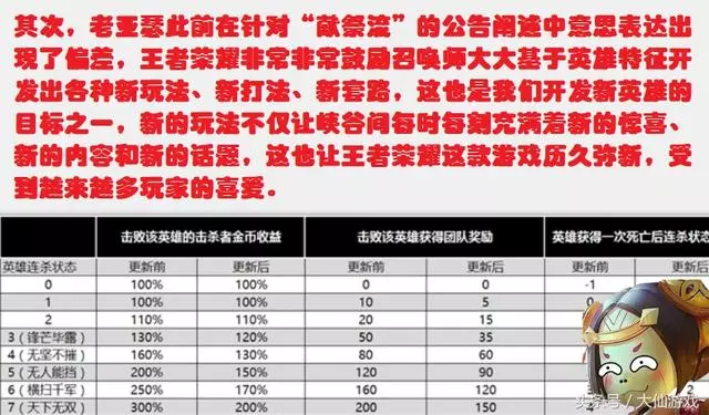 王者榮耀雅典娜獻祭時代已過,國服亞瑟再創疾跑流,魯班后羿遭殃