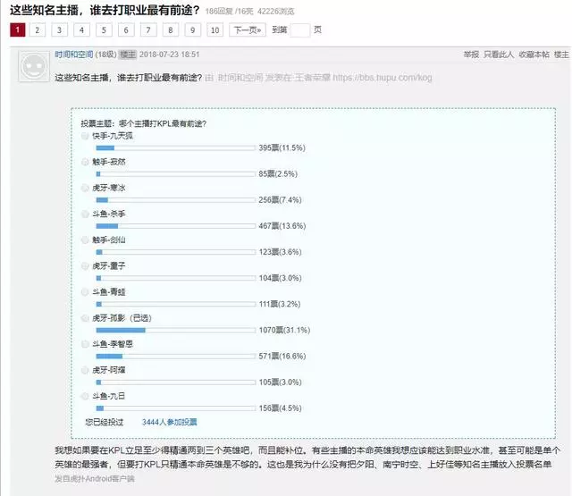 王者榮耀:網友投票知名主播打職業,看到最高票數,玩家笑了!