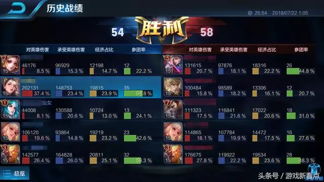 王者榮耀:國服玩家帶妹上分,看到戰績圖,卻直接把女玩家拉黑!