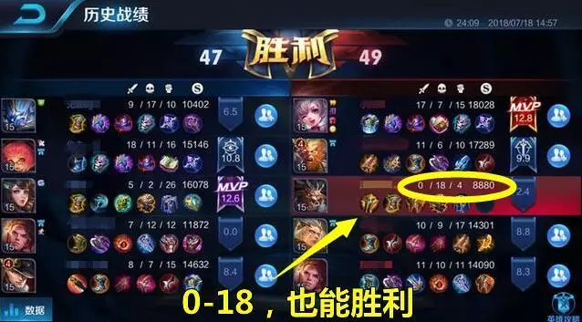 王者榮耀:獻祭流已經out了!大神自創「瘋牛流」,20連勝被舉報