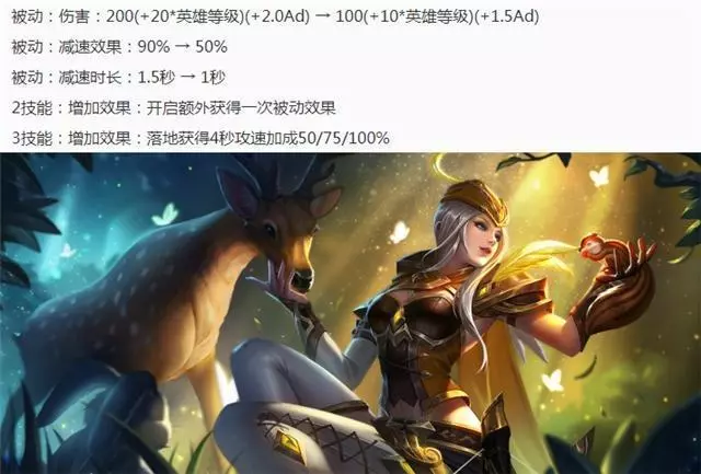 王者榮耀:玩家親測調整後的虞姬,打白起只需五秒,真的要上天!