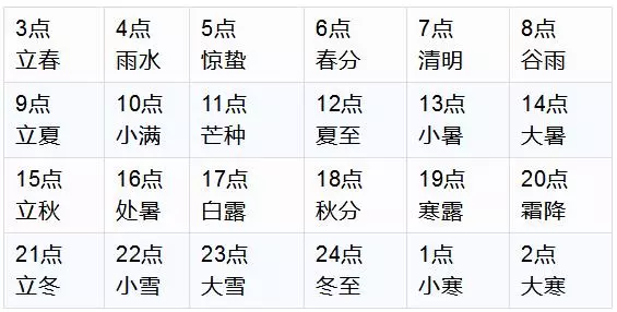 長期堅持早起的人,身體會發生這7種神奇的變化