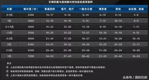 空調用久了就「不製冷」?不需要花錢找人修!偷偷教你一招,讓空調馬上「冰力十足」!