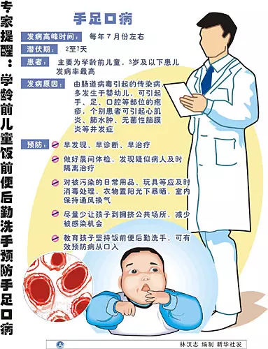 手足口症肆虐全國！確診病例已接近4萬宗！