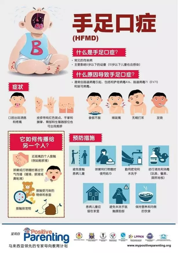 【發現這些症狀需馬上送院!】大馬年輕媽媽分享『手足口症』出現症狀!3歲以下要多加註意!
