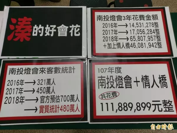 綠營爆南投燈會燒錢1.1億 林明溱駁斥