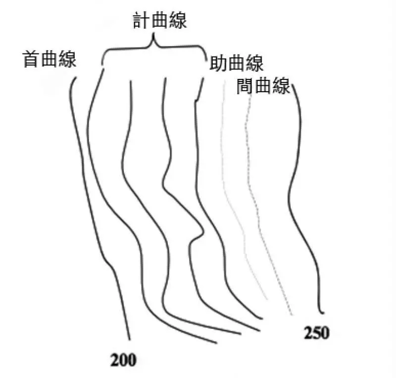 【知識】地圖符號的認識-基礎篇