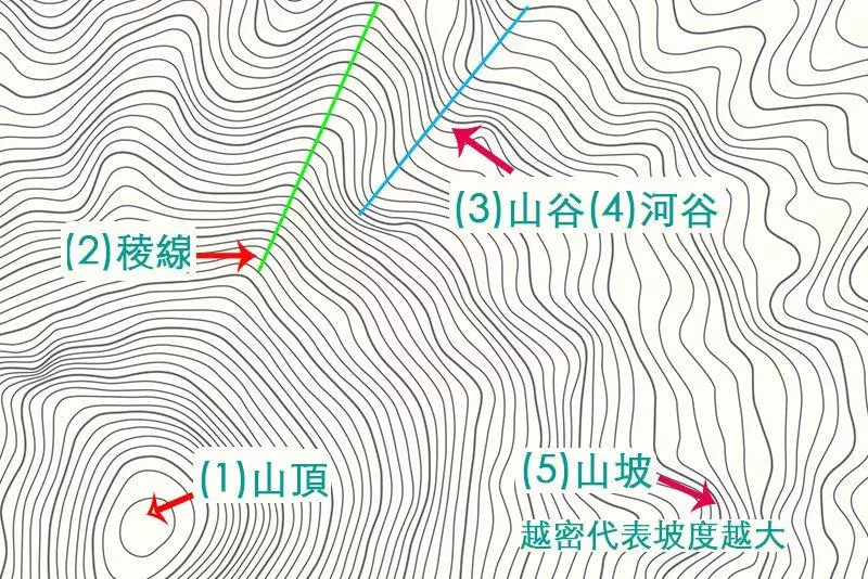 【知識】地圖符號的認識-基礎篇