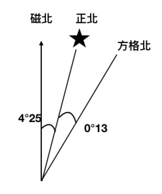 【知識】地圖符號的認識-基礎篇
