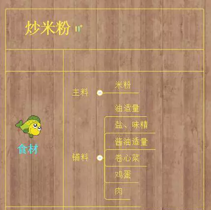 要把「米粉」炒的好吃不簡單!原來好吃的重要秘訣竟取決於「這一步驟」!一定要學會