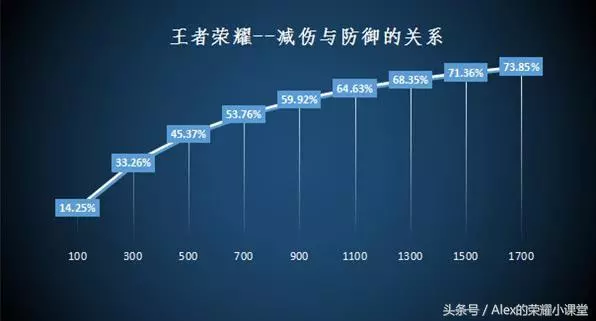 王者榮耀:護甲VS血量性價比分析,告訴你如何出裝讓坦度最大化!