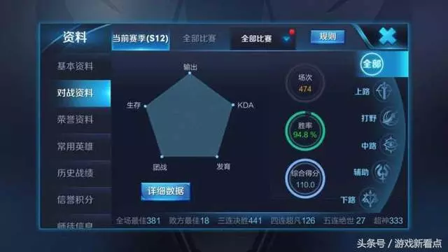 王者榮耀:玩家意外發現國服路人王,戰績看呆隊友,這才是真大神