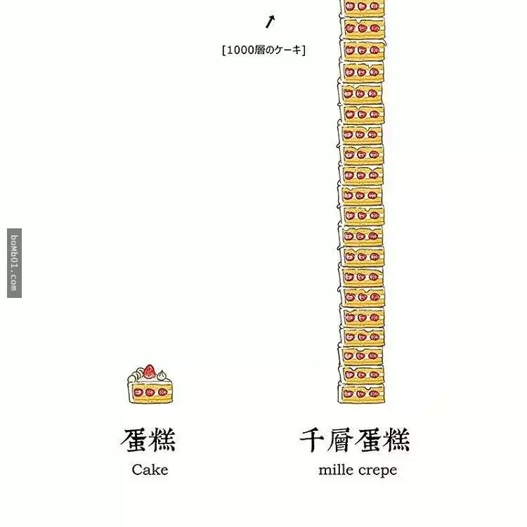 24張愛上網的人一秒就能看懂的「流行語腦洞插畫」,韓式高領毛衣那張害我笑到失智了!