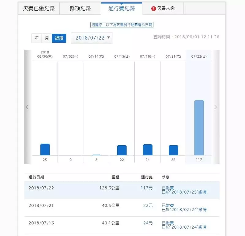 國道全面電子收費上路5年 遠通電收再推全新車牌框型eTag