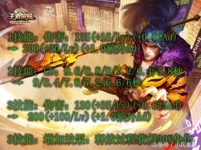 王者榮耀:8月7日更新,十名冷門英雄全部增強,又是一次大洗牌!