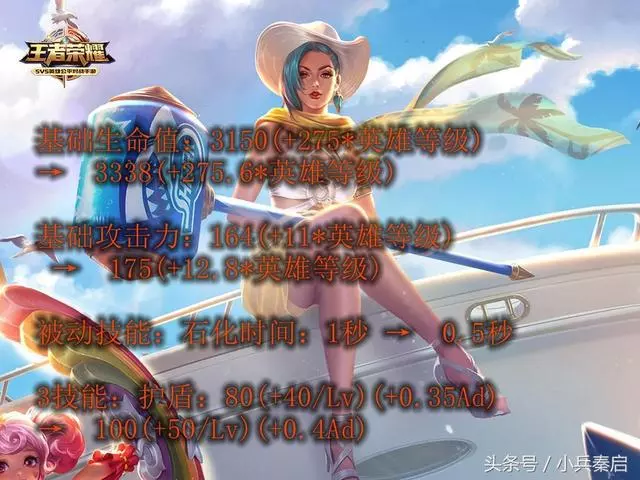 王者榮耀:8月7日更新,十名冷門英雄全部增強,又是一次大洗牌!
