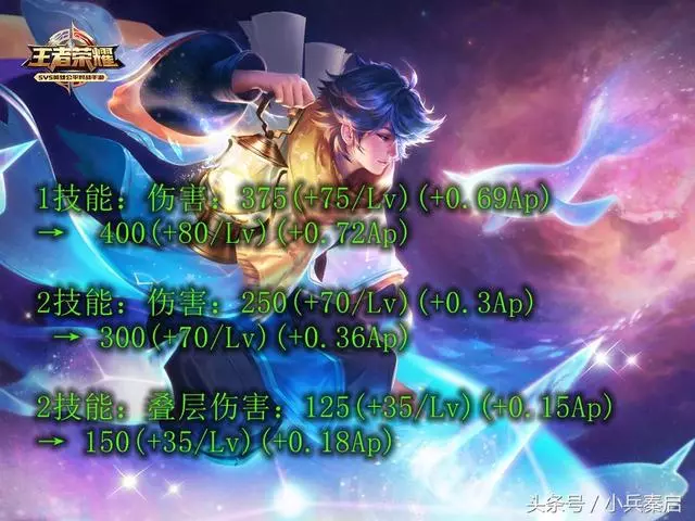 王者榮耀:8月7日更新,十名冷門英雄全部增強,又是一次大洗牌!