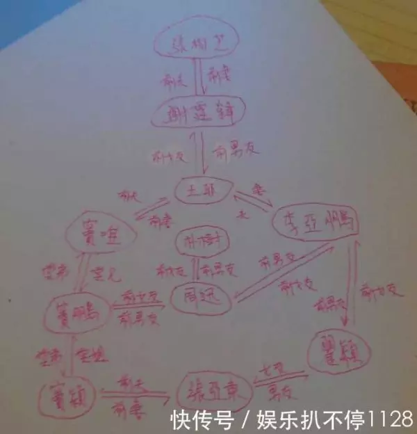 張柏芝結婚後六年,還沒有經歷七年之癢二人和平離婚結束[夫妻生活]。真的的原因竟然是....