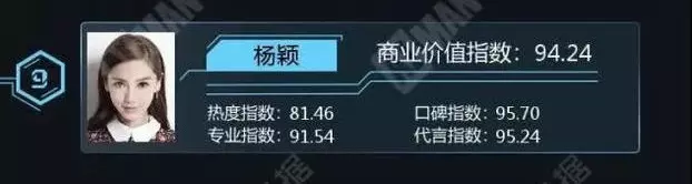 中國最值錢明星!他盡然打敗吳亦凡 範冰冰拿第一?!