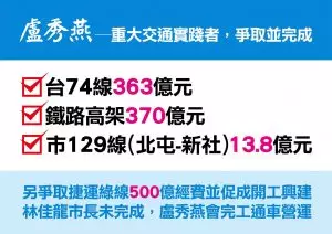 交通建設看不到 林佳龍闇黑台中? 盧秀燕:我將建設台中!