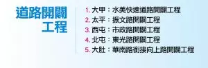 交通建設看不到 林佳龍闇黑台中? 盧秀燕:我將建設台中!