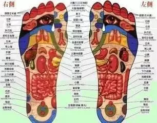 腳上有個開關,能治很多病,99%的人不知道