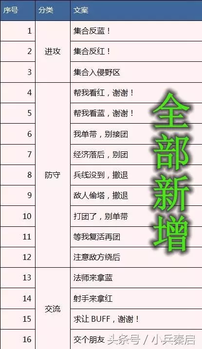 王者榮耀:系統新增16條局內消息,所有玩家都該重新設置消息了