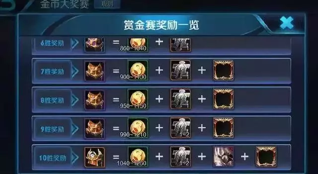 王者榮耀:賞金10連勝應該怎麼打?這樣打鉑金都能拿到皮膚