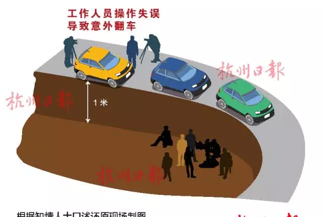 哀嚎聲不斷!大陸劇組拍攝出嚴重車禍造成17人傷?知情人士爆已有5人死!消息卻被封鎖壓下?