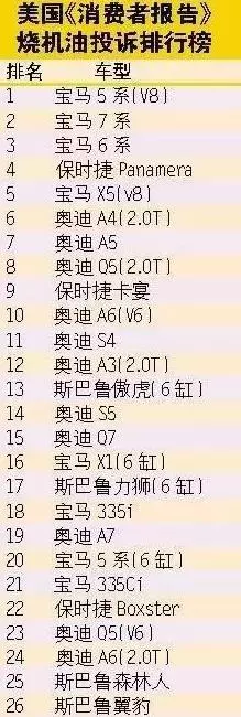 【最吃油的10款車!】居然都來自這幾個牌子?!90%的大馬人買車都會避開它們……
