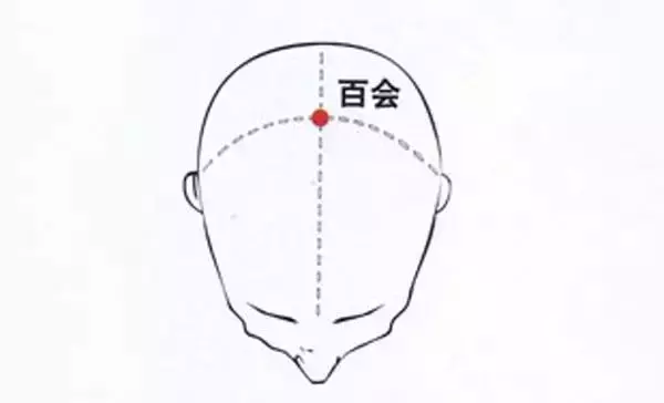 以陽補陽,拍打這7個「生陽點」,源源不斷升發陽氣!