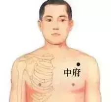 以陽補陽,拍打這7個「生陽點」,源源不斷升發陽氣!