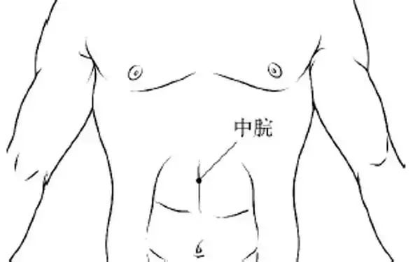 以陽補陽,拍打這7個「生陽點」,源源不斷升發陽氣!