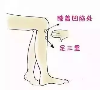 以陽補陽,拍打這7個「生陽點」,源源不斷升發陽氣!