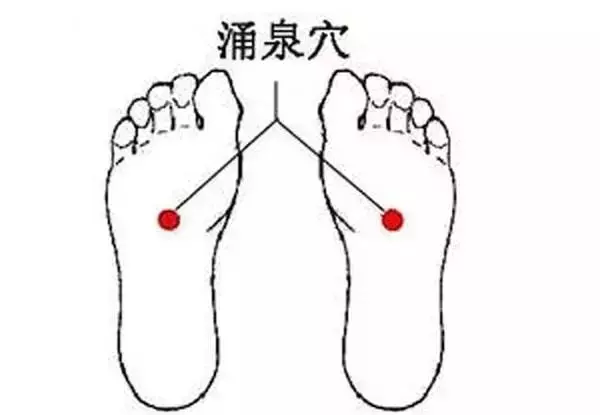 以陽補陽,拍打這7個「生陽點」,源源不斷升發陽氣!