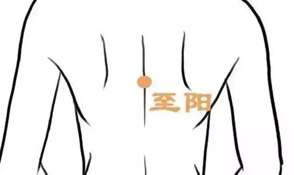 以陽補陽,拍打這7個「生陽點」,源源不斷升發陽氣!
