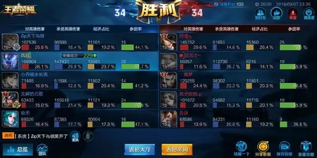 王者榮耀:王者局王昭君帶治療我忍了,可是這齣裝真的忍無可忍