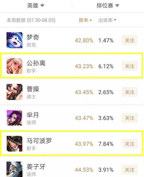 公孫離涼了！這4個射手才是版本最強，第一後期1個技能5殺！
