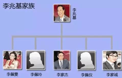 90歲李兆基千億家產難分配,徐子淇成關鍵因素,前妻欲回港爭產
