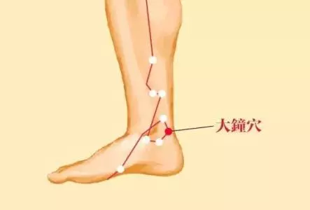 腎經,主宰你一生的健康!這5個穴位,必須灸透!