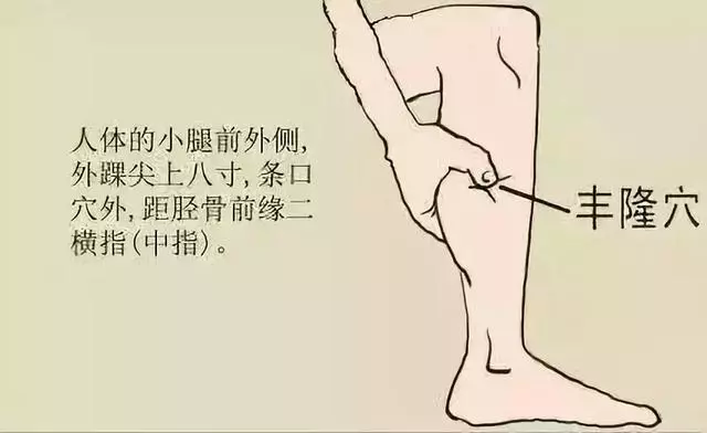 從頭到腳的7個保護穴,解決各種小麻煩!