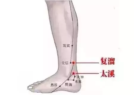 各種病都能找到對應的穴位,快快分享給朋友!